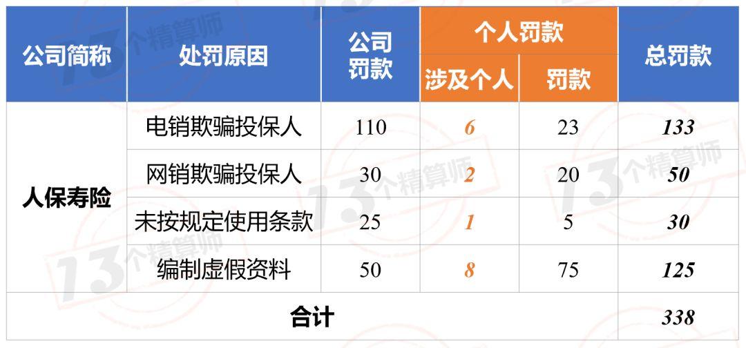 增额寿险最新动态与变化解析，洞悉增额寿险新趋势