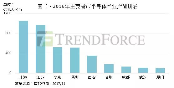 探寻未来投资热点，资中最新投资动向分析
