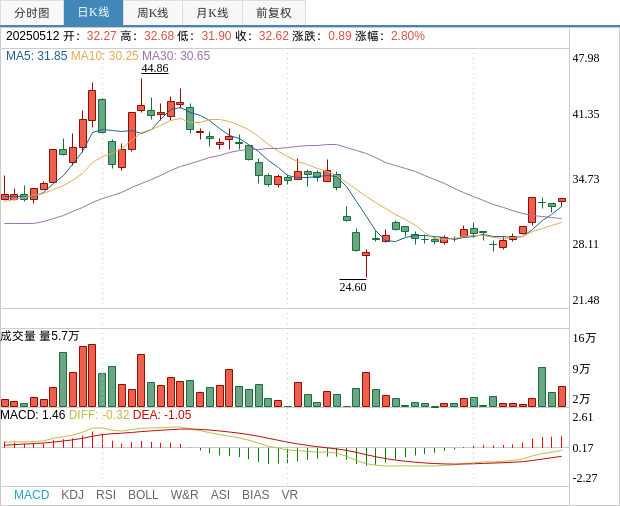 博杰股价最新动态及解读股价信息的步骤指南
