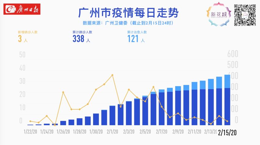 广州最新疫情动态及城市应对策略，市民保护与防控措施并行不悖
