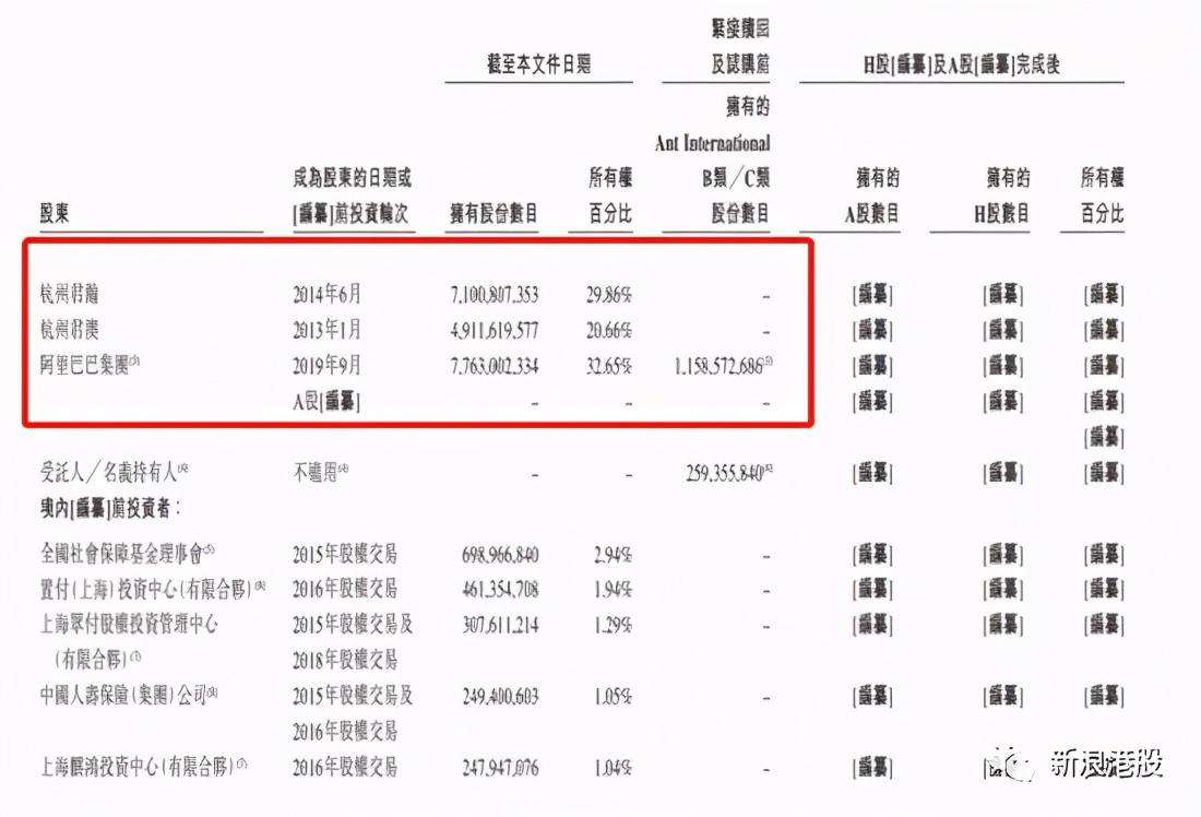 最新蚂蚁股票配售详解，步骤指南与操作建议