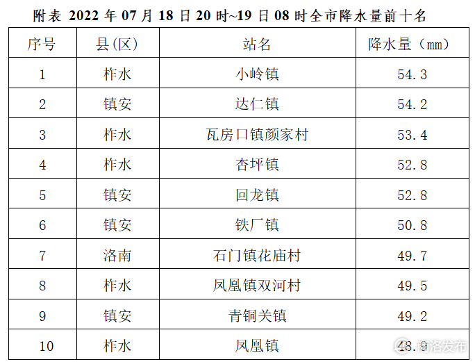 柞水县最新日常趣事概览