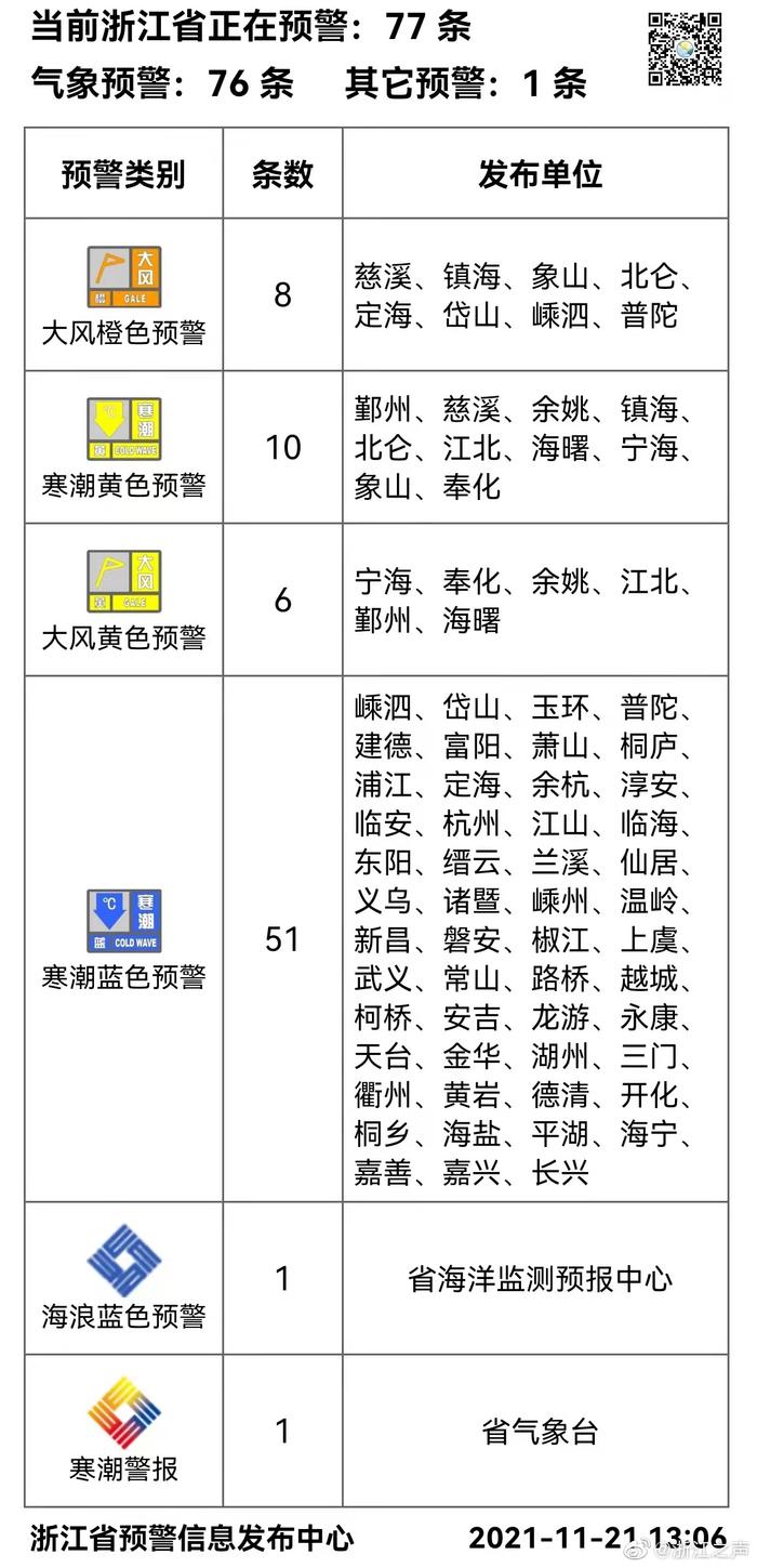 浙江寒潮预警，冷风雪即将来袭，紧急备战！🧣