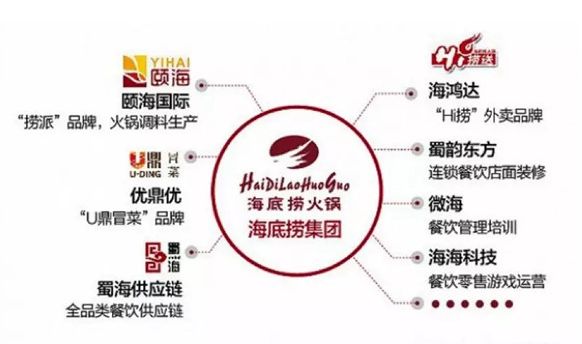 海底捞最新打折策略深度解析，优势、劣势与个人立场探讨