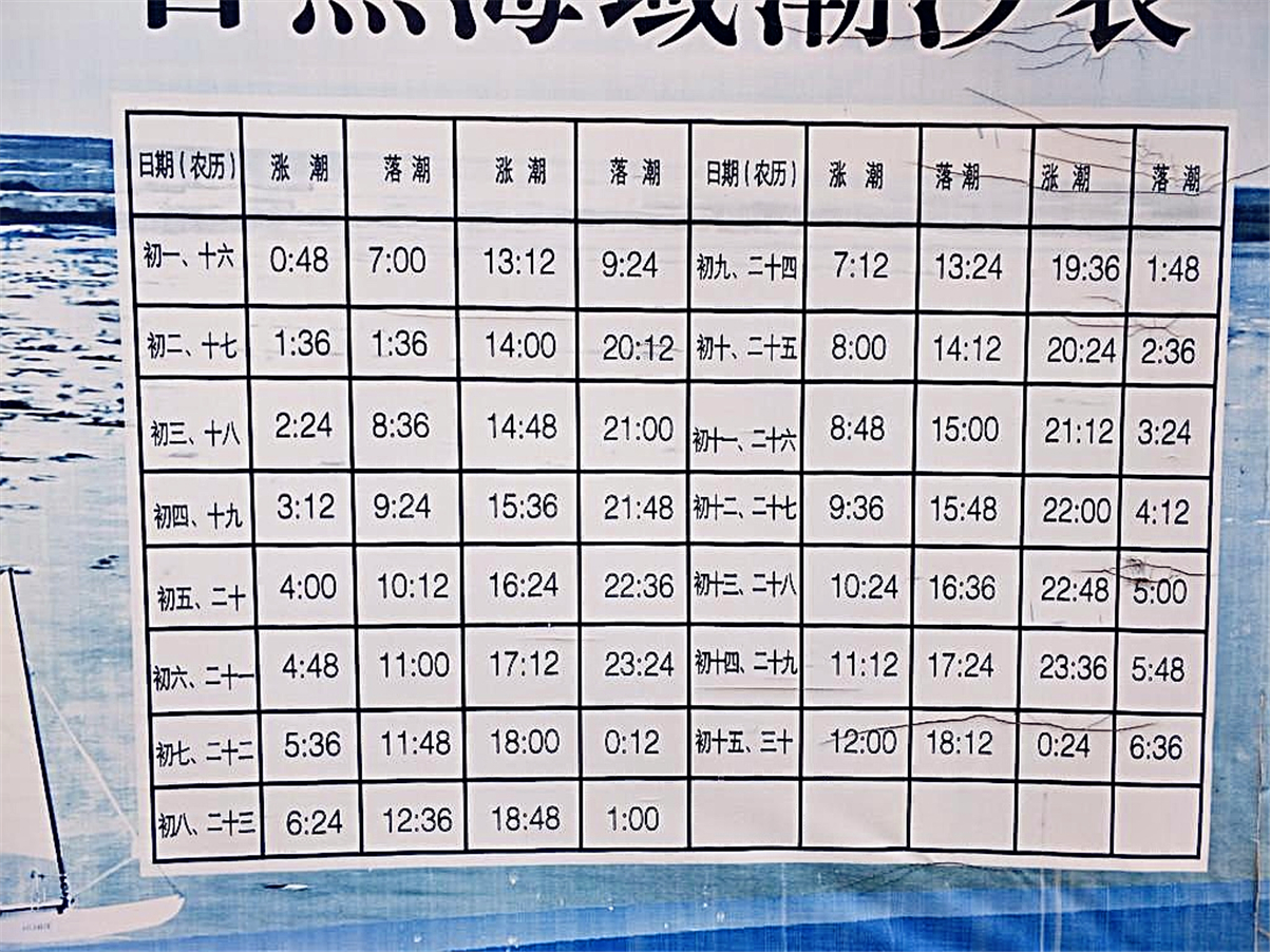 最新流调表变化与学习，自信与成就感的源泉