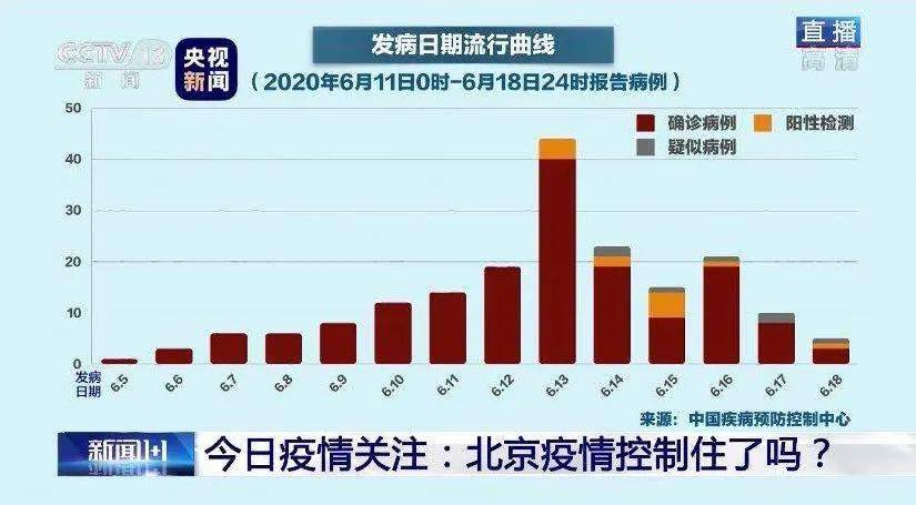 疫情最新动态，人数变化与全球视角，学习带来的自信与成就感之路