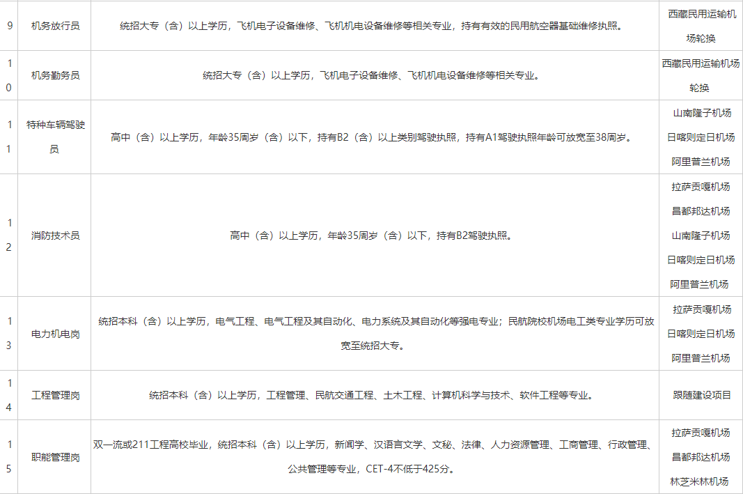 民航最新政审，心灵与自然的交融之旅