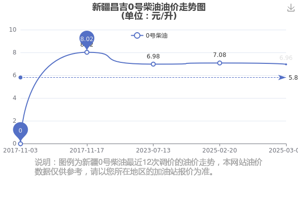 新疆油价最新动态，价格、趋势、影响因素及前景预测