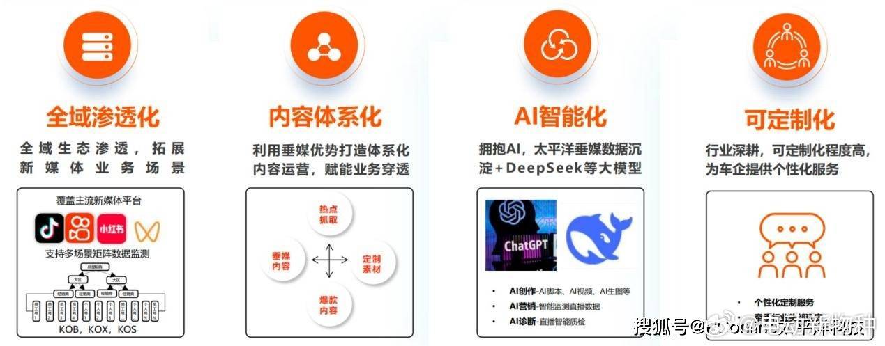 藩号库最新更新，科技引领智能生活新体验